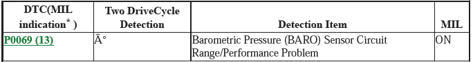 Fuel and Emissions - Testing & Troubleshooting